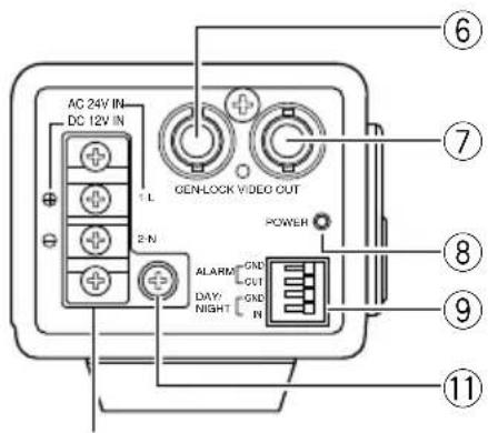 PANASONIC WVCL930 - Rear view - 2