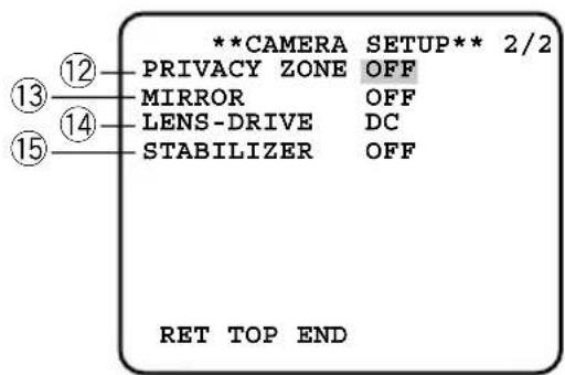 PANASONIC WVCL930 - Camera Operation Setup [CAMERA SETUP] - 2