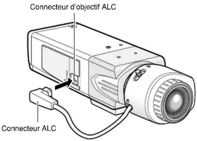 PANASONIC WVCL930 - Raccorder le connecteur ALC (accessoire) de l'objet au connecteur d'objet ALC de laamera video. - 1