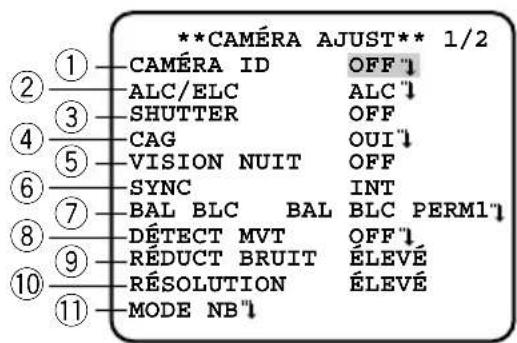 PANASONIC WVCL930 - Configuration des opérations suraméricaines video [CAMERA AJUST] - 1