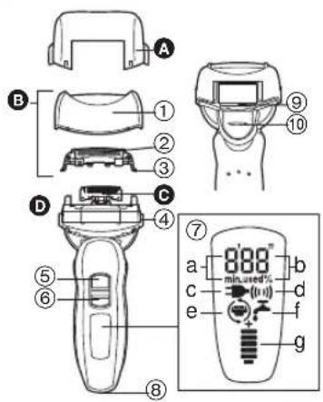 PANASONIC ESLA63S - Identificación de las partes - 1