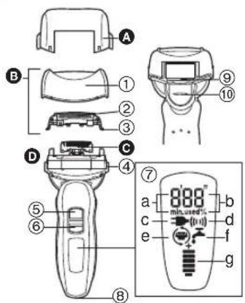 PANASONIC ESLA63S - Identification des pièces - 1