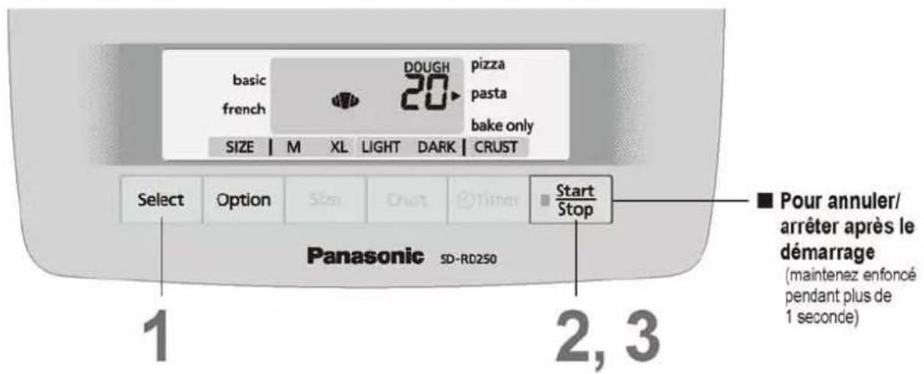 PANASONIC SDRD250 - Préparation de pâtes alimentaires - 1