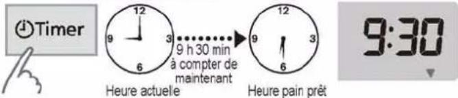 PANASONIC SDRD250 - ■ Régler la minuterie → - 1