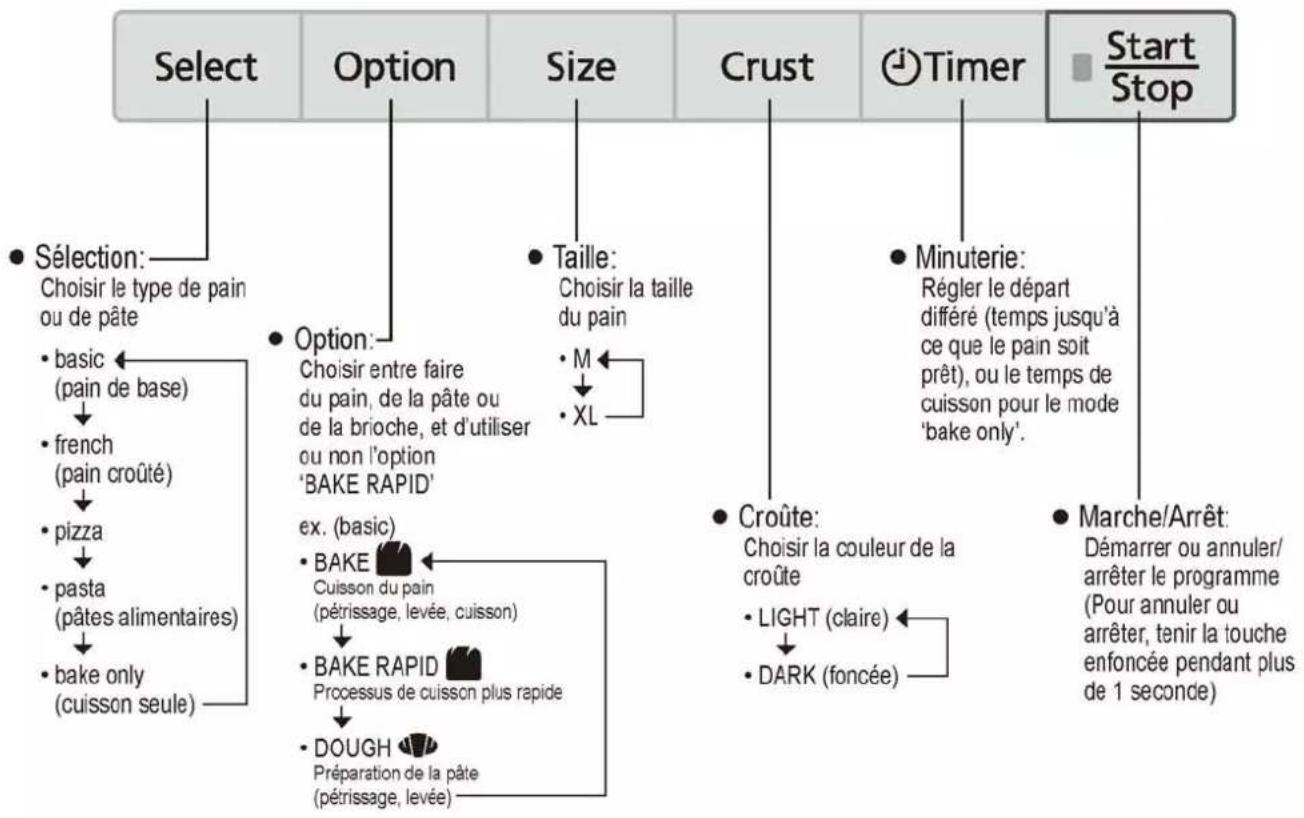 PANASONIC SDRD250 - Cuillère à mesurer - 3