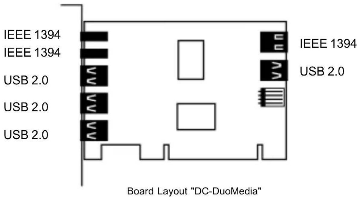 Dawicontrol DCDUOMEDIA - Installation - 1