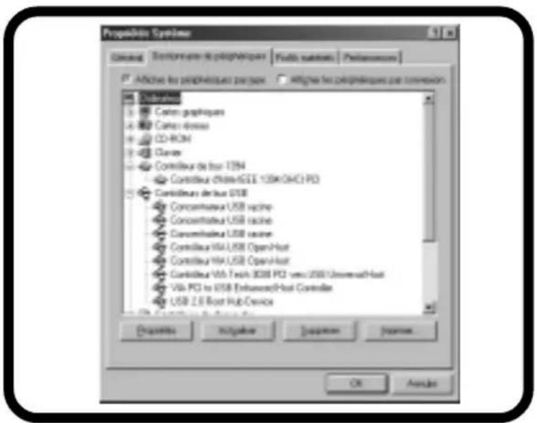 Dawicontrol DCDUOMEDIA - Le pilote IEEE 1394 - 6