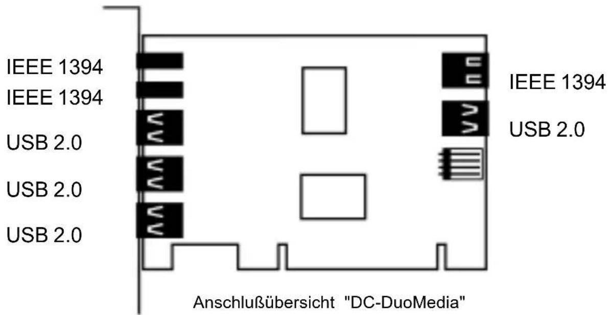 Dawicontrol DCDUOMEDIA - Einbau - 1