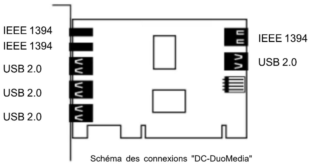 Dawicontrol DCDUOMEDIA - Installation - 1