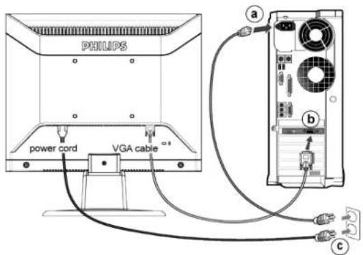 PHILIPS 150S7FS - Connexion à votre PC - 2