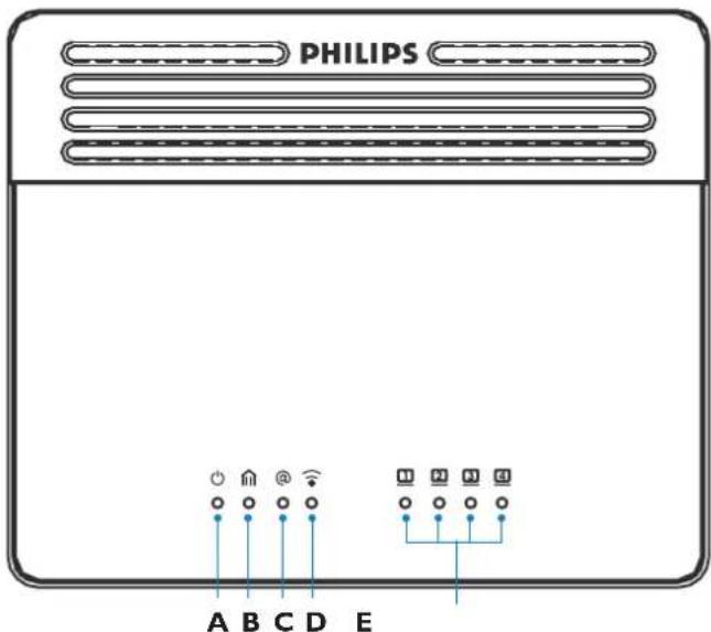 PHILIPS CGA5722 - Ce dont vous aurez aussi besoin - 4