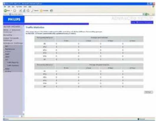 PHILIPS CGA7740N - Statistiques de traffic / Traffic Statistics - 1