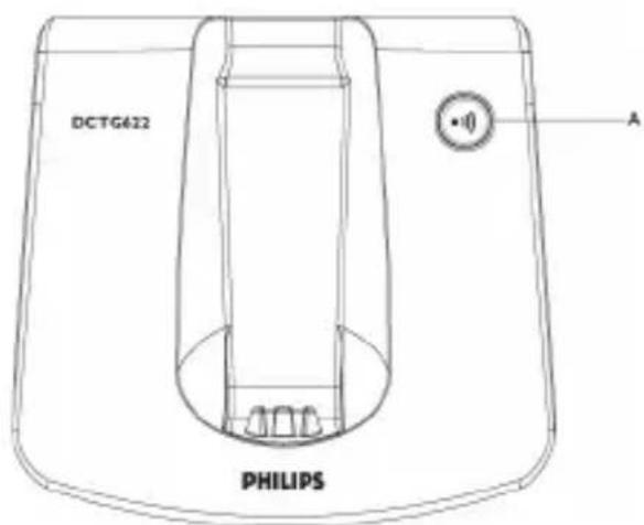 PHILIPS DCTG6221S - 2.4座机概述 - 1