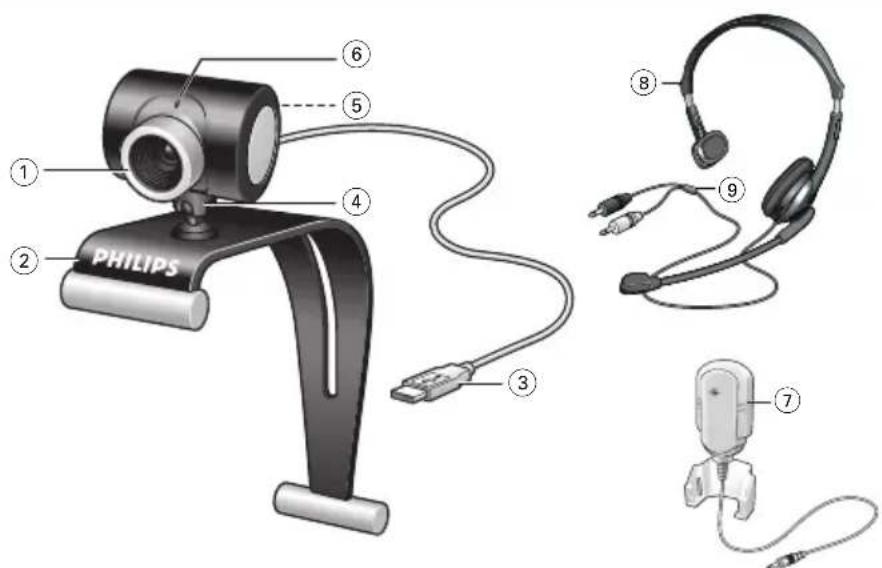 PHILIPS SPC505NC - Contenu de la boîte - 6