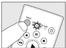 PHILIPS Multimedia Remote Control - Diğer aygıtlar (TV, STB ve AMP) - 1