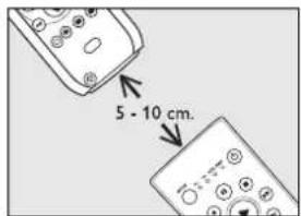 PHILIPS Multimedia Remote Control - Bedienungsanleitung - 1