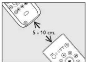 PHILIPS Multimedia Remote Control - Oppinäppäin - 1