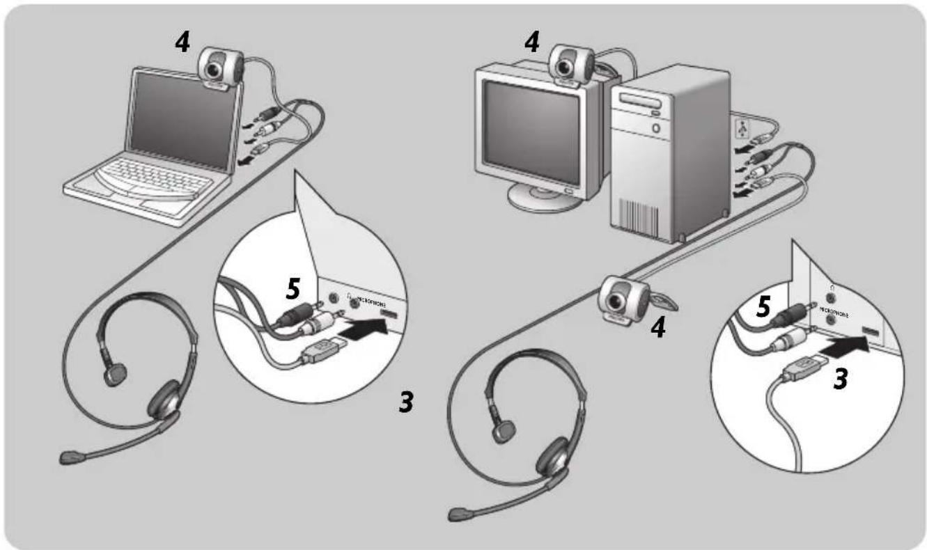 PHILIPS SPC325NC - Connexion de la webcam à votre PC / ordinateur portable - 1