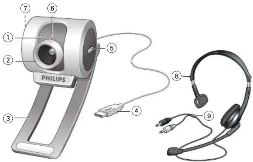 PHILIPS SPC325NC - Contenu de la boîte - 5