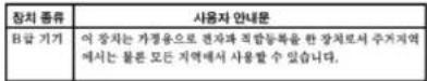 PHILIPS Brilliance 220CW9FB - MIC Notice (South Korea Only) - 1