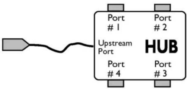 PHILIPS Brilliance 220CW9FB - USB of Universe seriële bus (Universal Serial Bus) - 1