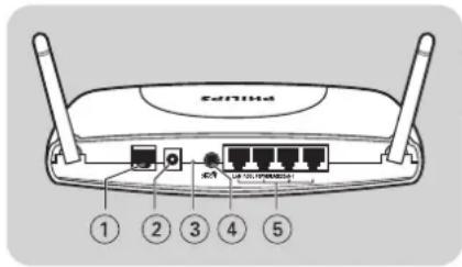 PHILIPS SNA6500 - Description du matériel informatique - 1