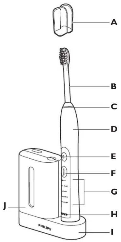 PHILIPS SPA3250 - FlexCare+ - 3