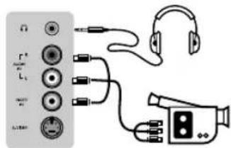 PHILIPS 32PFL7532D - Raccordement d'autres appareils - 2