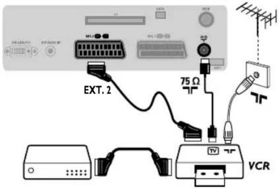 PHILIPS 32PFL7532D - Oheislaitteiden liittäminen - 1
