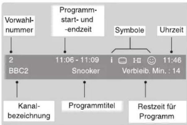 PHILIPS 32PFL7532D - Interpretation der Informationen auf dem Balken - 1