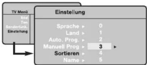 PHILIPS 32PFL7532D - Sortieren der Programme - 1