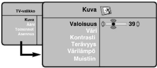 PHILIPS 32PFL7532D - Kuva-asetukset - 1