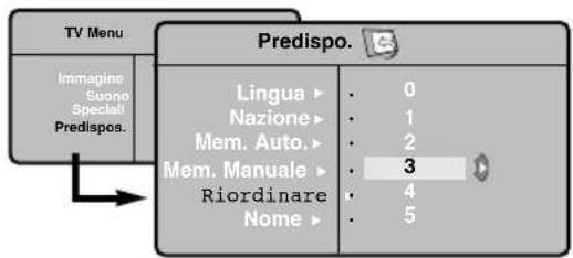 PHILIPS 32PFL7532D - Riordino dei programmi - 1