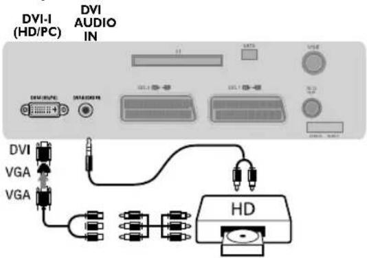 PHILIPS 32PFL7532D - ② Connecting the aerials - 1