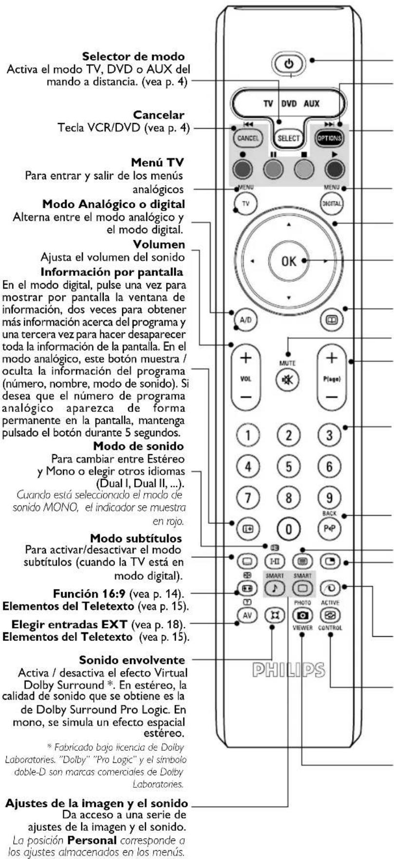 PHILIPS 32PFL7532D - Los botones del mando a distancia - 1