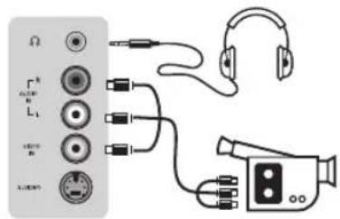 PHILIPS 32PFL7532D - Anschließen anderer Geräte - 2