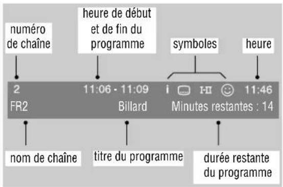 PHILIPS 32PFL7532D - Comprendre les informations du bandeau - 1
