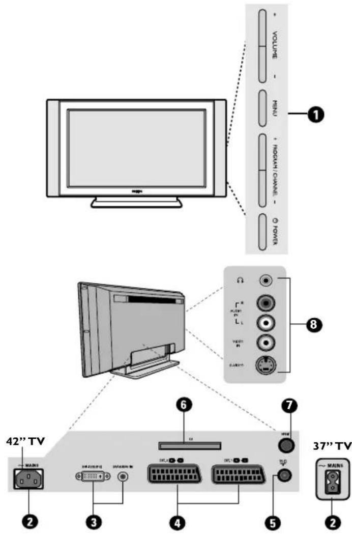 PHILIPS 32PFL7532D - Presentation of the Television - 1