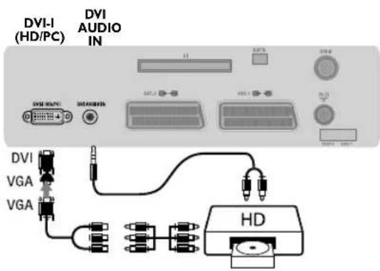 PHILIPS 32PFL7532D - ① TV-apparatens knappar: - 1