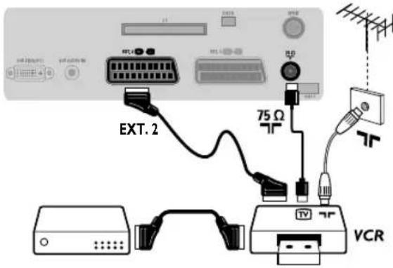 PHILIPS 32PFL7532D - Connecting peripheral equipment - 1