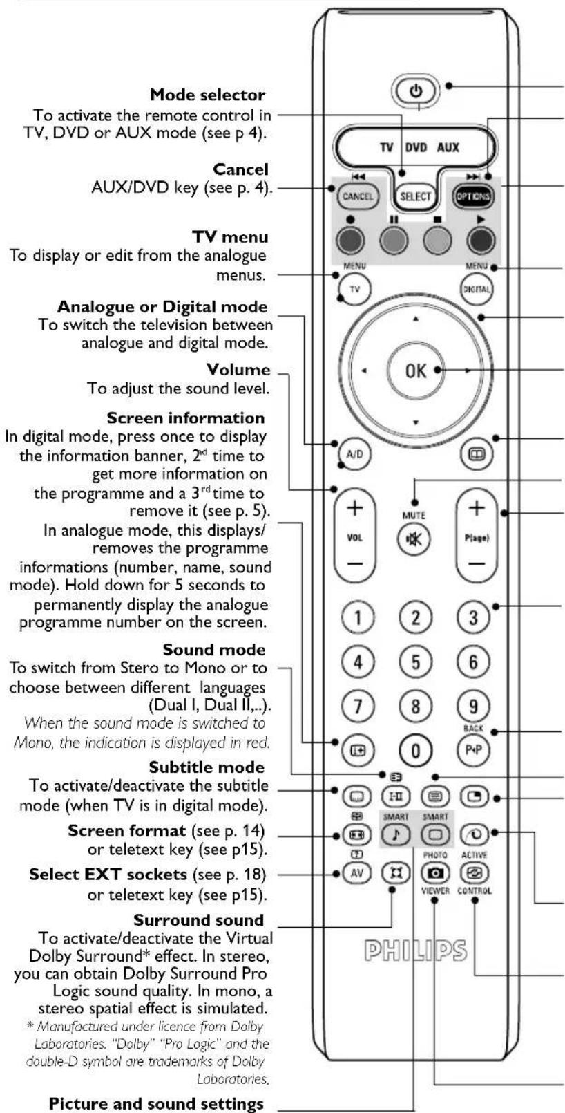 PHILIPS 32PFL7532D - The remote control keys - 1