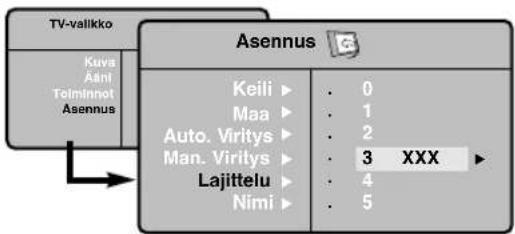 PHILIPS 32PFL7532D - Kanavien lajittelu - 1