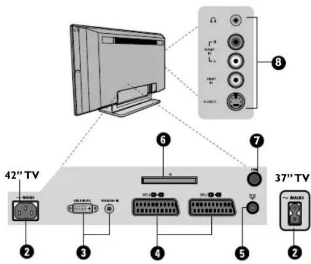 PHILIPS 32PFL7532D - Presentación del televisor - 2