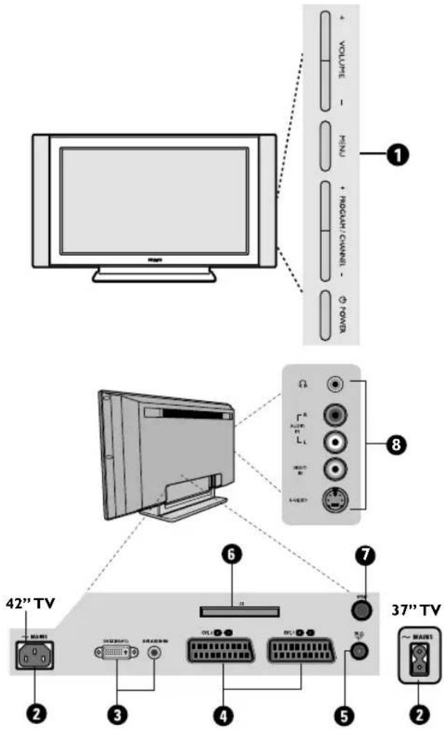 PHILIPS 32PFL7532D - Presentazione del televisore - 1