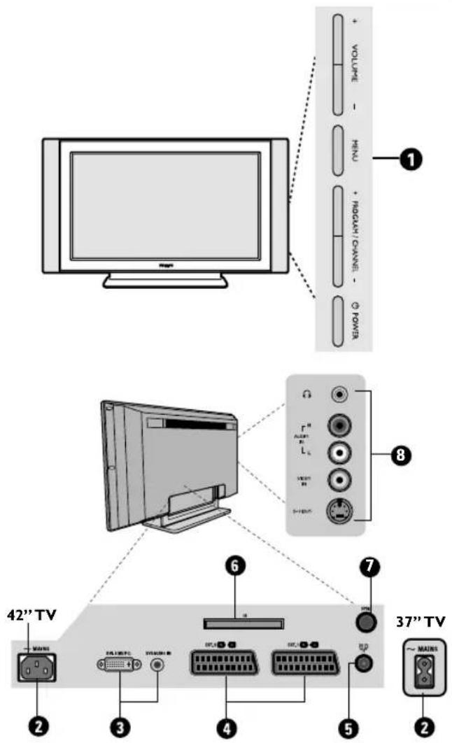 PHILIPS 32PFL7532D - Présentation du téléviseur - 1