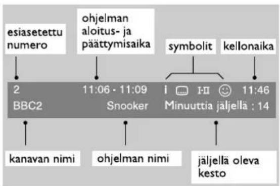 PHILIPS 32PFL7532D - Palkissa olevien tietojen lukeminen - 1