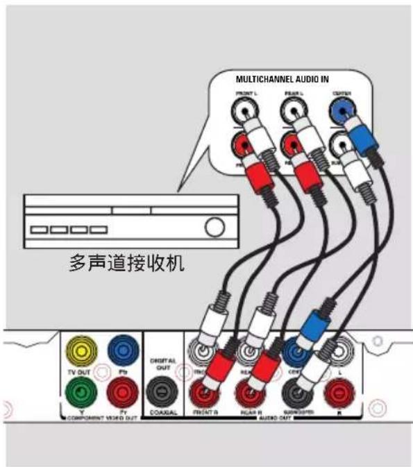 PHILIPS DVP3266K - 步骤 2:连接电源线 - 1