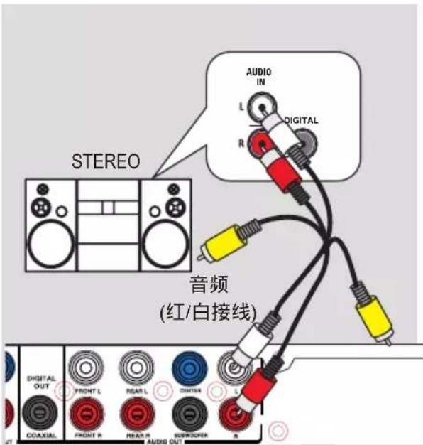 PHILIPS DVP3266K - 连接多声道接收器 - 1