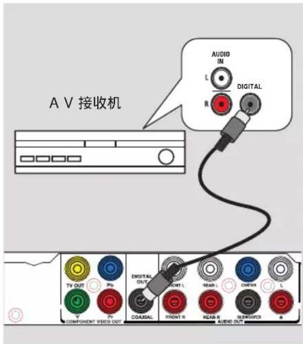PHILIPS DVP3266K - 中文(简体) - 1