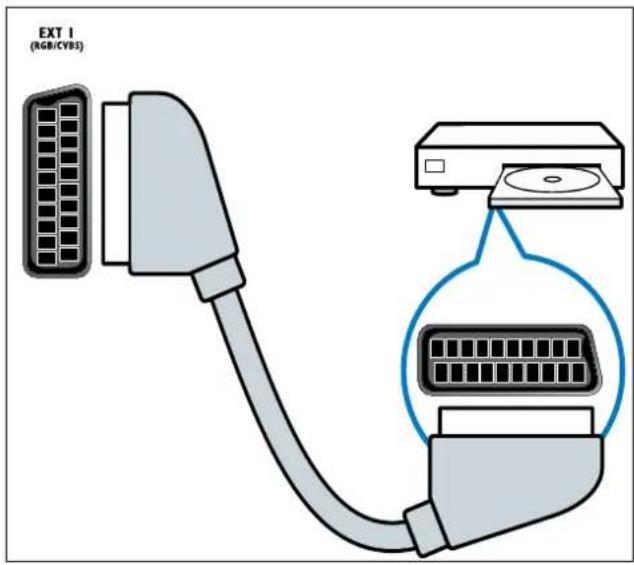 PHILIPS 32PFL3404H - EXT1(CVBSkAI RGB) - 1